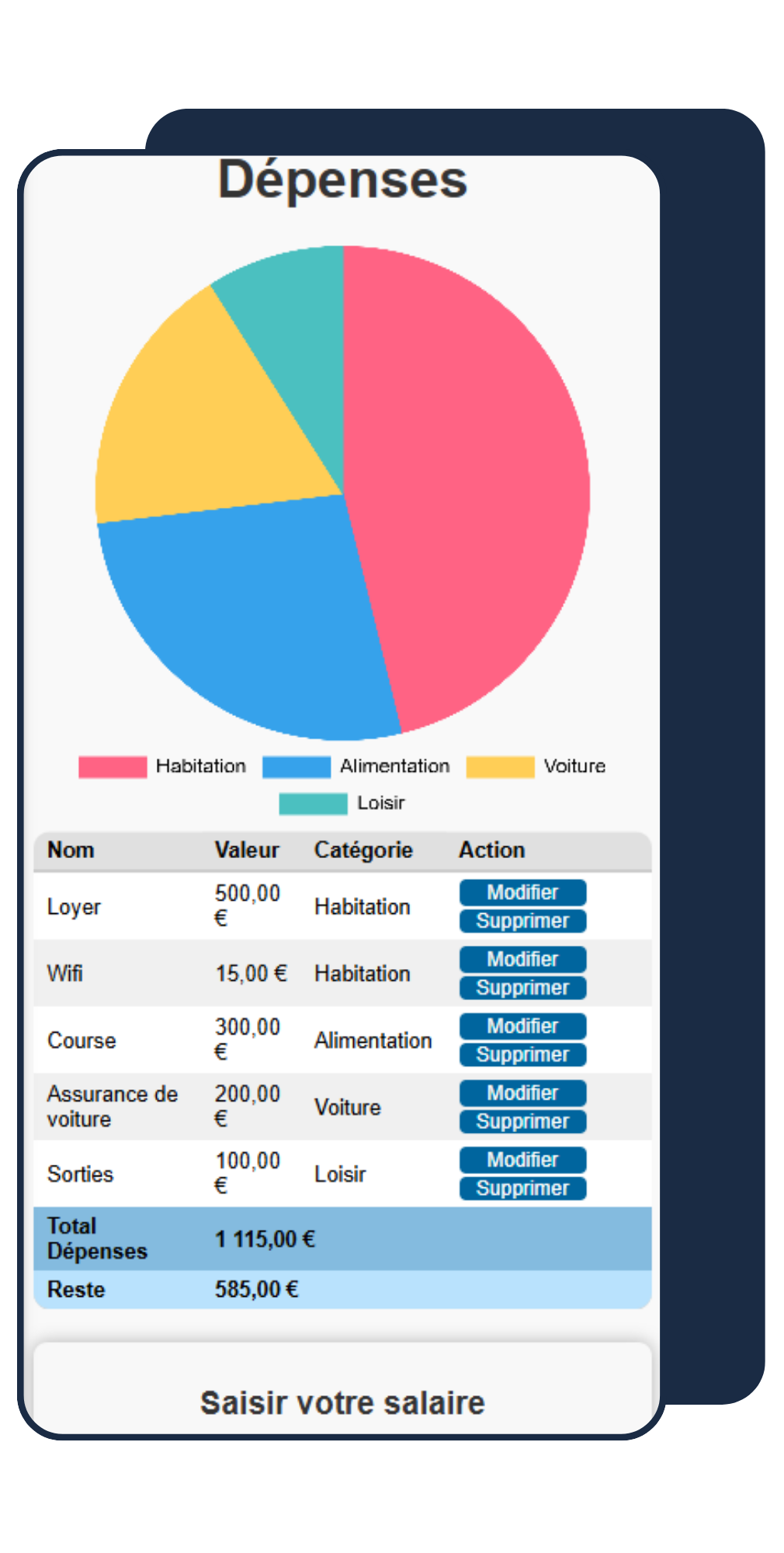 dépenses