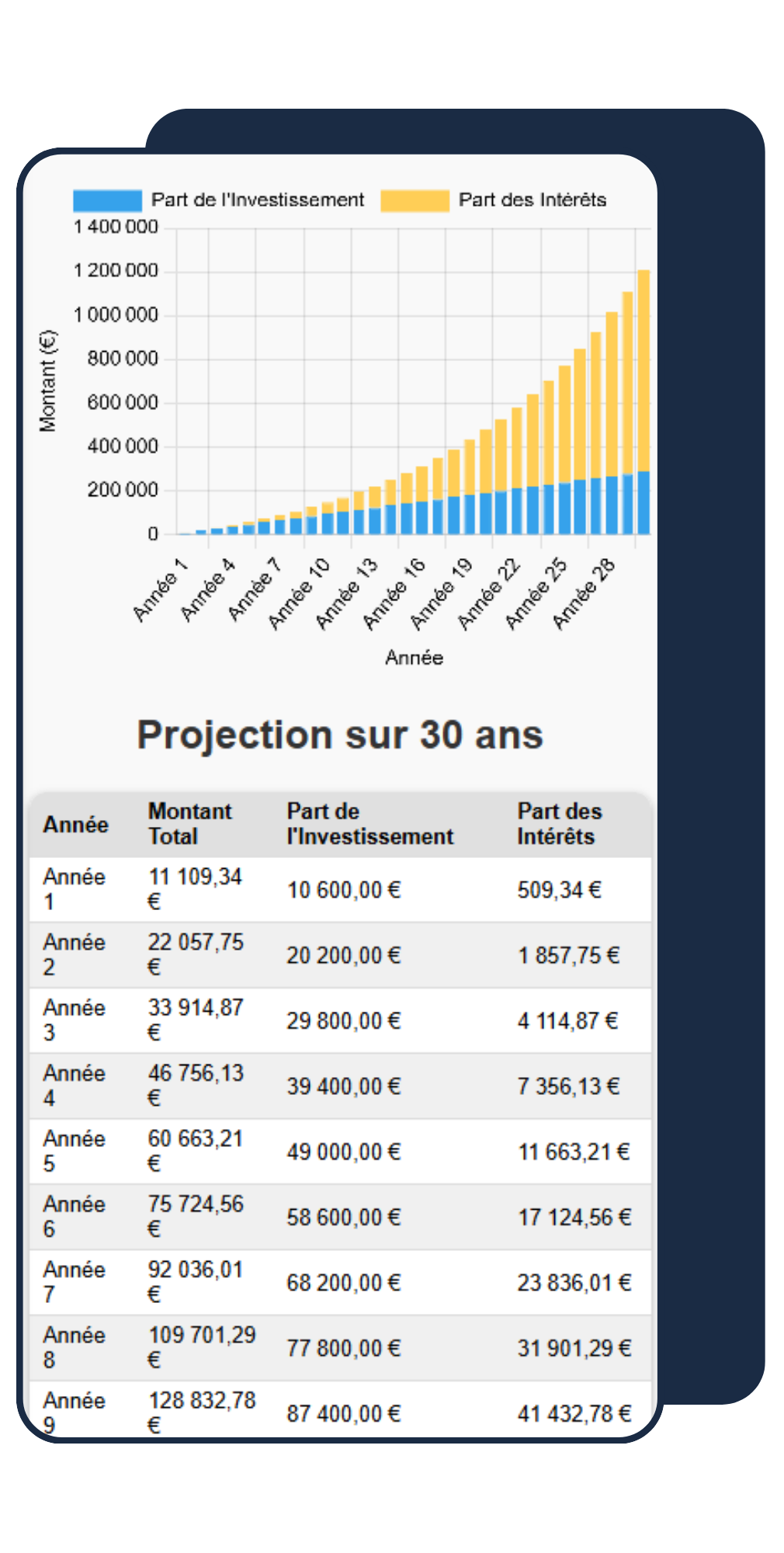 projection